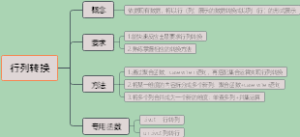 SQL查询之行列转换