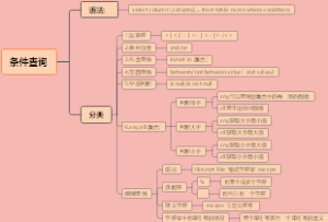 SQL查询之条件查询