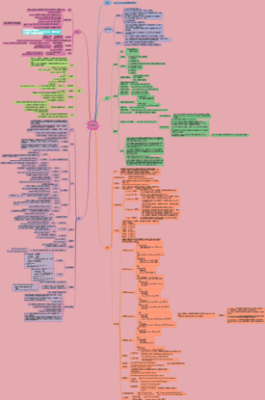 DDL语句