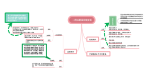一例长期误诊蛲虫病