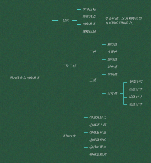 有声读物