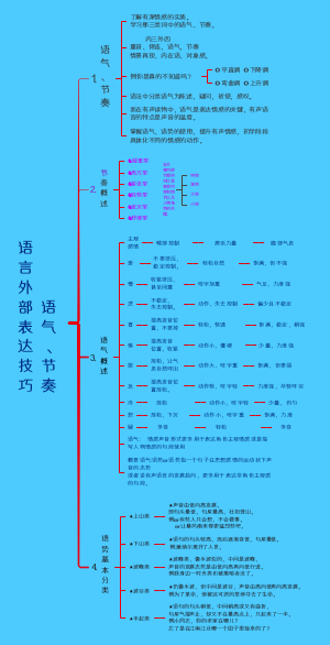 语气节奏