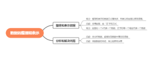 数据的整理和表示