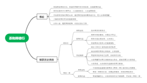 茶与禅修行