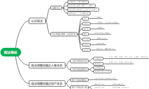 （一）民法导论