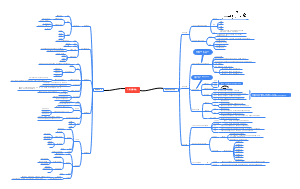 八下道德与法治第三单元人民当家作主﻿