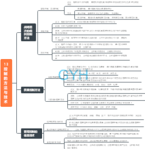 13.控制的方法与技术
