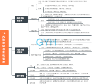 14.风险控制与危机管理