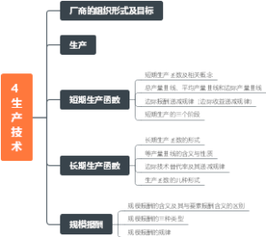 4生产技术