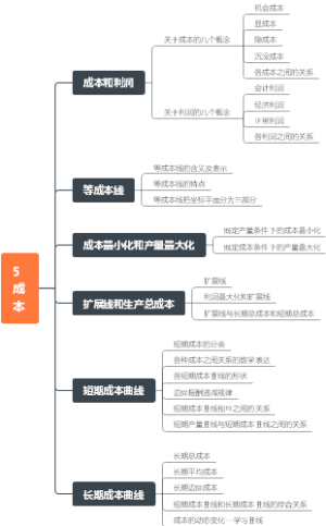 成本