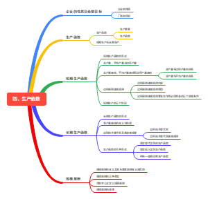 四、生产函数