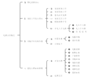 礼佛大忏悔文