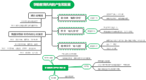 学前教育机构的产生和发展