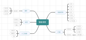 智能家居﻿