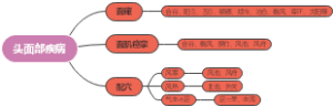 肝胆疾病