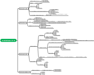 中国舞蹈编导教程第一章