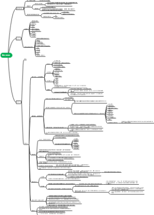 第三章舞蹈的构思