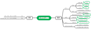 北宋统治措施