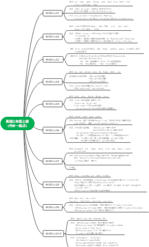 三年级上学期英语（外研一起）知识点