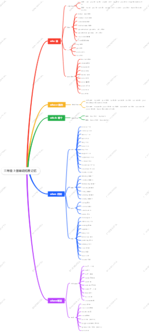 三年级上册英语单词拓展记忆