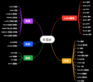 小学三年级英语 形容词