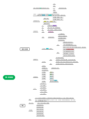 护理管理学绪论