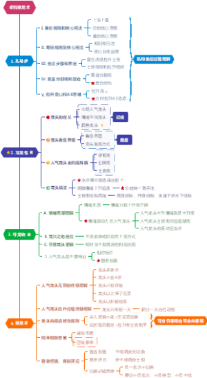 卓悦乘龙术