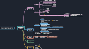 一般纳税人增值税申报导图