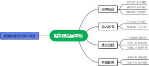 组织流程园本化