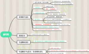 卤代烃