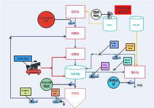 MBR工艺流程图