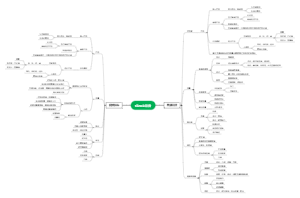 海外黄车思维导图