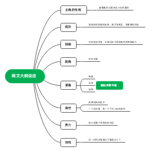 网文大纲设定