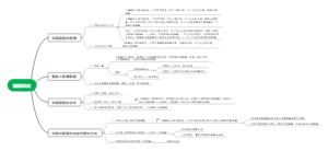 国籍制度