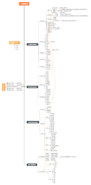 FAI一阶四个报告指标解读