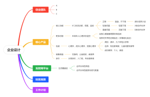 企业设计