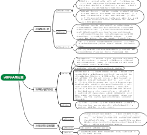 决策与决策过程