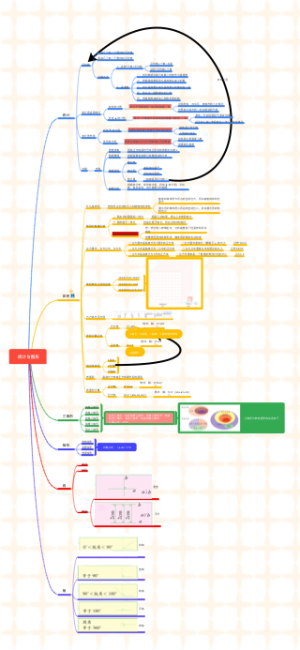 统计与体积思维导图