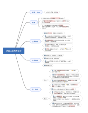 英国工艺美术运动