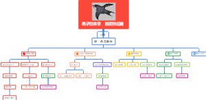 燕子归来早 新泥饰旧巢 