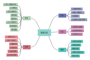 变废为宝