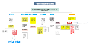 防控导图