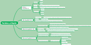 The history of English