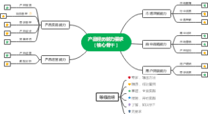 产品经理能力要求