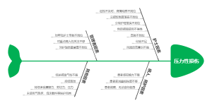 压力性损伤