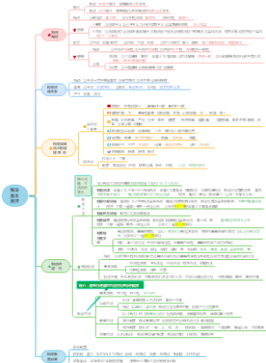 税务师第一章税法基本原理