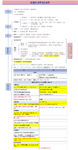 6.税务师｜税一｜增值税｜税率与征收率