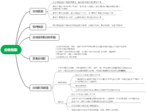 应收账款要点总结