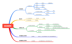 消化系统药物