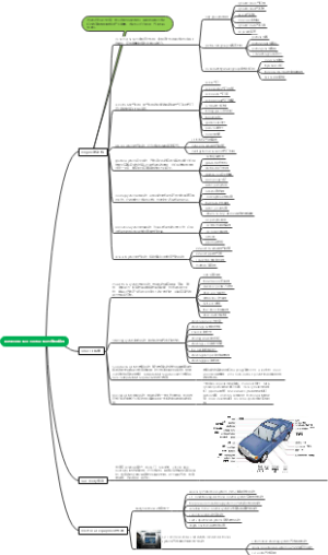 Automobile components汽车基本构造